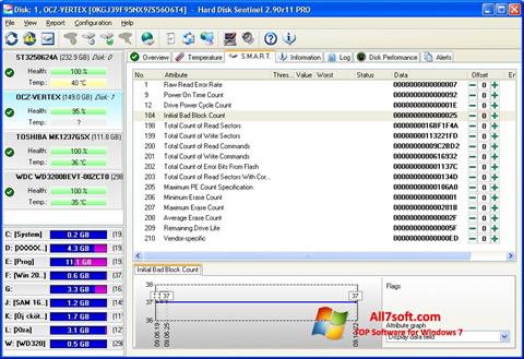 Screenshot Hard Disk Sentinel für Windows 7