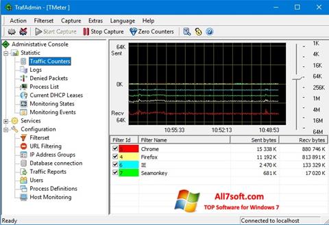 Screenshot TMeter für Windows 7