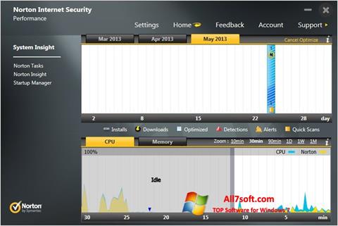 Screenshot Norton Internet Security für Windows 7
