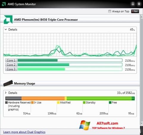 Screenshot AMD System Monitor für Windows 7