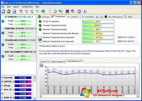 Screenshot HDD Temperature für Windows 7